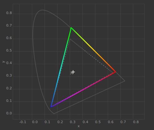 Monitor vs sRGB gamut