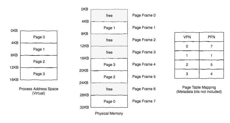 paging example